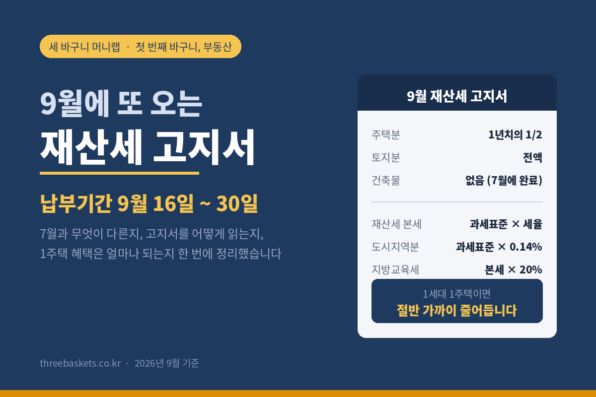 9월에 또 오는 재산세 고지서 – 납부기간 9월 16~30일과 고지서 구성, 세 바구니 머니랩 표지
