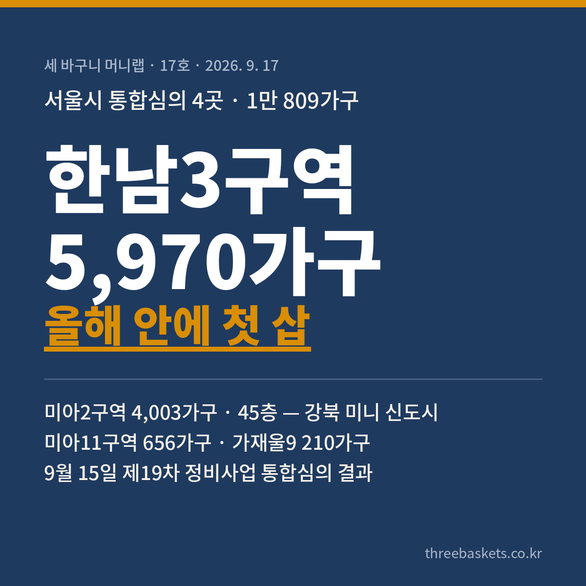 세 바구니 머니랩 17호 워드프레스 표지. 서울시 통합심의 4곳 1만 809가구 — 한남3구역 5,970가구 올해 안에 첫 삽. 미아2구역 4,003가구 45층 강북 미니 신도시, 미아11구역 656가구, 가재울9구역 210가구. 2026년 9월 15일 제19차 정비사업 통합심의 결과.