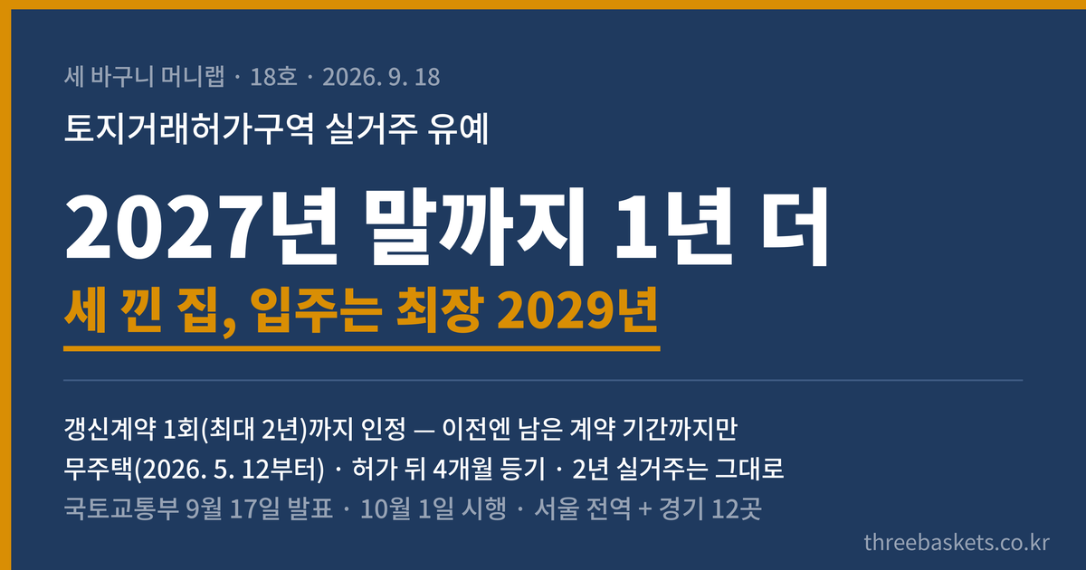 세 바구니 머니랩 18호 워드프레스판 표지. 토지거래허가구역 실거주 유예 — 신청 기한 2027년 12월 31일까지 1년 연장. 갱신계약 1회(최대 2년)까지 인정해 세 낀 집을 사면 입주를 최장 2029년 말까지 미룰 수 있다. 무주택 요건(2026년 5월 12일부터)과 입주 뒤 2년 실거주는 그대로. 국토교통부 2026년 9월 17일 발표, 10월 1일 시행.
