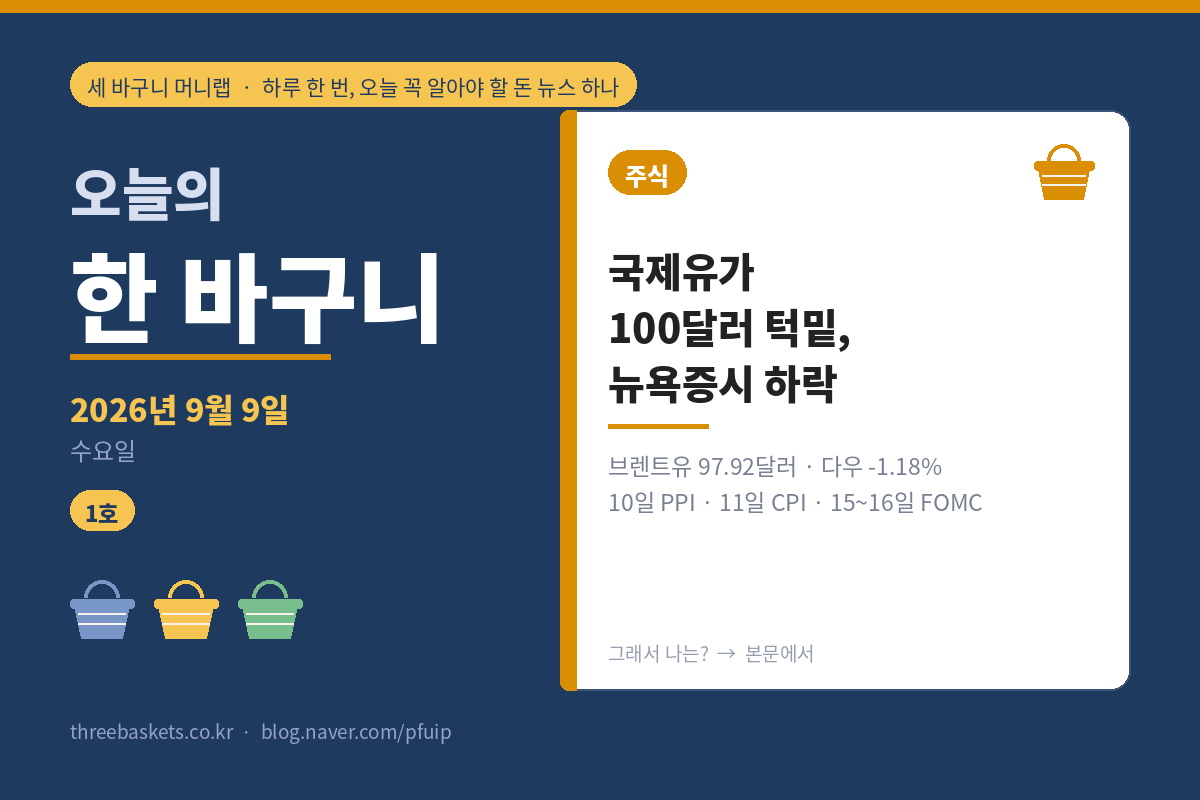 오늘의 한 바구니 1호 – 2026년 9월 9일, 국제유가 100달러 턱밑·뉴욕증시 하락, 세 바구니 머니랩 표지
