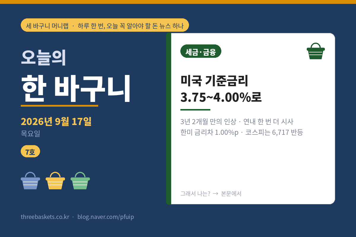 오늘의 한 바구니 7호 – 2026년 9월 17일, 미국 기준금리 3.75~4.00%로 3년 2개월 만의 인상·연내 한 번 더 시사·한미 금리차 1.00%p, 세 바구니 머니랩 표지