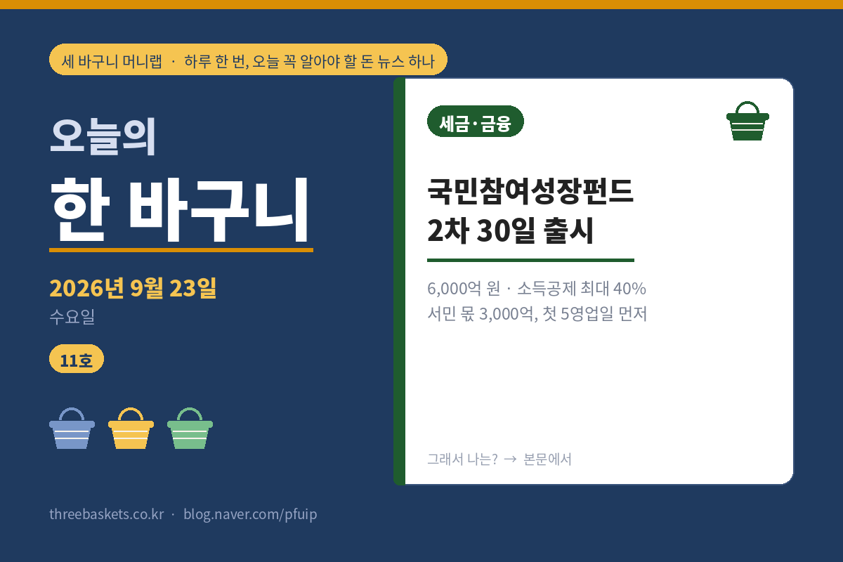 오늘의 한 바구니 11호 워드프레스판 표지 – 2026년 9월 23일, 제2차 국민참여성장펀드 9월 30일 출시. 모집 6,000억 원, 소득공제 최대 40%, 서민전용분 3,000억 원을 첫 5영업일에 먼저 배정. 세 바구니 머니랩