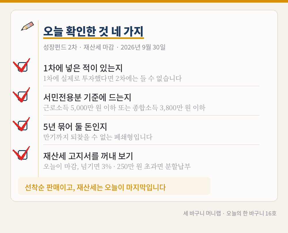 오늘의 한 바구니 16호 그림 3 – 제2차 국민참여성장펀드와 9월 재산세를 두고 오늘 확인한 것 네 가지(모두 빨간 체크 표시): 1차에 넣은 적이 있는지, 서민전용분 기준에 드는지, 5년 묶어 둘 돈인지, 재산세 고지서를 꺼내 보기