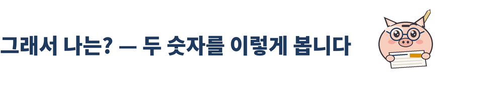세 바구니 머니랩 28호 그림 3. 「그래서 나는? — 두 숫자를 이렇게 봅니다」 소제목과 세 바구니 머니랩 마스코트. 남색 동그란 안경을 쓰고 신문을 펼쳐 읽는 돼지 저금통이며, 오른쪽 귀 뒤에 연필이 꽂혀 있다.