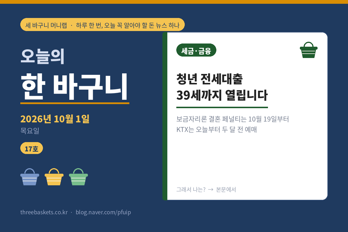 오늘의 한 바구니 17호 워드프레스판 표지 – 2026년 10월 1일, 청년 전세대출이 만 39세까지 열립니다. 보금자리론 결혼 페널티는 10월 19일부터, KTX는 오늘부터 두 달 전 예매. 세 바구니 머니랩