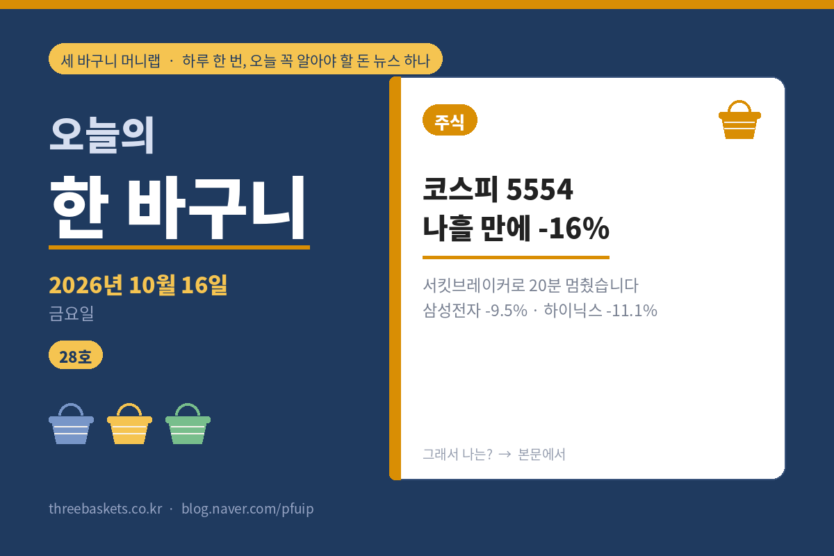 오늘의 한 바구니 28호 워드프레스판 표지 – 2026년 10월 16일 금요일, 주식 바구니: 코스피 5554, 나흘 만에 -16%. 서킷브레이커로 20분 멈췄고 삼성전자 -9.5%, SK하이닉스 -11.1%